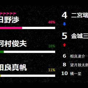 真犯人フラグロス　/　中標津、網走の見学会のお知らせ